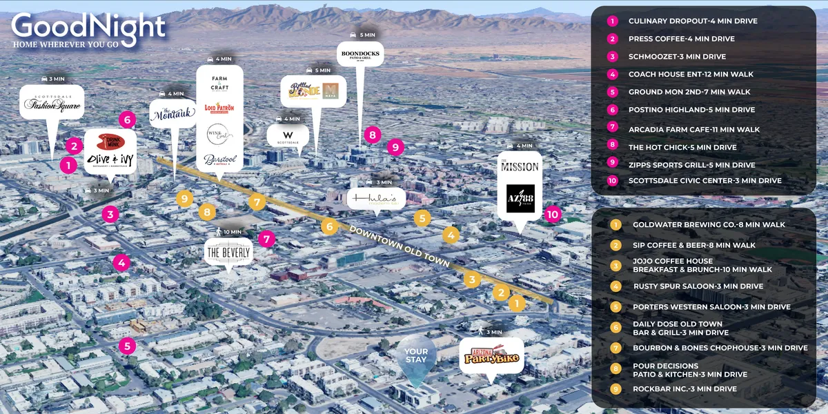 A lively street view of Downtown Old Town Scottsdale featuring bustling sidewalks, local restaurants, bars, and recognizable landmarks. The scene conveys a sense of vibrant city energy, with people dining outdoors, exploring boutique shops, and attending local events.